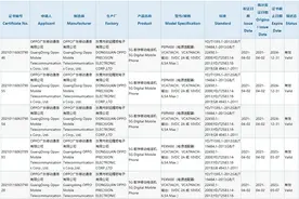 OPPO Reno6系列新机获3C认证，标配65W快充图片