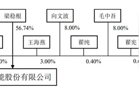 孩子王、三一重能、依依卫生等闯关IPO，本周6家公司上会图片