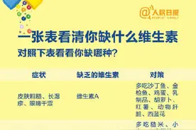 年轻人是否需要每天一粒维生素？收好这份科学补充维生素指南图片