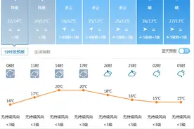 「滚动播报」清明假期最后一天 这份返程小贴士请查收图片