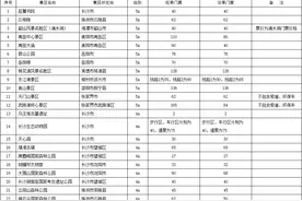 湖南发布191个景区最新门票价格图片