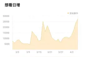 《我的姐姐》火了！背后涉及这些上市公司，影视行业复苏开启图片