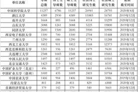 300多万人考研，为何导师招生指标仍不足？建议来了图片