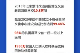 贫穷不是命中注定！一图读懂中国减贫成绩单图片