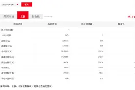 深交所23万亿市值新主板运行首日：开局平稳，3只上市新股涨停图片