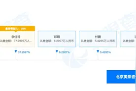李佳琦与原助理付鹏合开公司：李佳琦持股38%为第二大股东图片