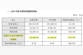 财经猎豹 | 想打造“东方迪士尼”的奥飞娱乐3年亏了2年，欲借盲盒押宝潮玩赛道图片