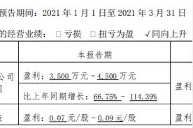 北斗星通一季度净利预增至少66%，遭大基金减持不超2%图片