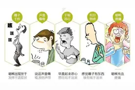 咽喉反流不适？这是身体在发出警告!图片