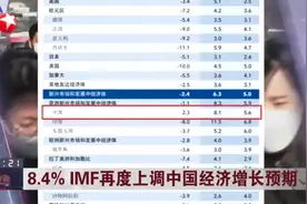 8.4%  IMF再度上调中国经济增长预期视频封面