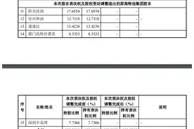 高特佳内斗大结局：金惠丽退出，华润收购博雅交易将如约推进图片