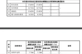 高特佳内斗大结局：金惠丽退出，华润收购博雅交易将如约推进图片