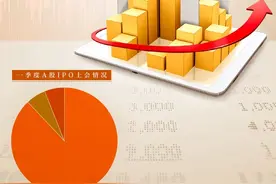 每经IPO月报：3月过会率跌破90%，终止/中止审查数量骤升 或迎来长期监管趋严图片
