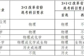 报考南开大学“强基计划”，六大专业，9日可报名图片