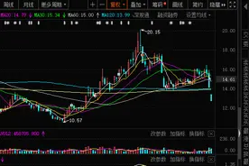 美年健康股价连续2日调整 原因何在？图片