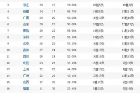 纵观CBA｜“大鸟”沈梓捷，中国男篮内线的新答案？图片
