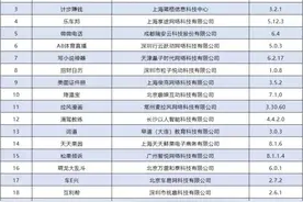 全能扫描王松果倾诉乐车邦等被下架！侵害用户权益未完成整改图片