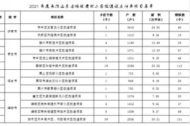 济宁入选山东省城镇老旧小区改造试点城市，这4个小区试点改造图片