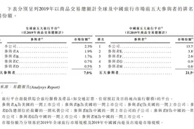 携程即将赴港二次上市，这些信息将影响股价图片