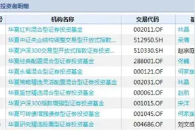 “周期之王”中远海控回归！卖方2021年盈利预测飙至400亿，华夏基金20只产品四季度集中杀入图片