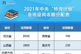 教育部、财政部：2021年全国计划招聘特岗教师84330名图片