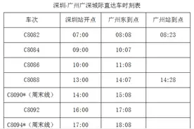 广深城际新变化！4月10日起不再“站站停”图片
