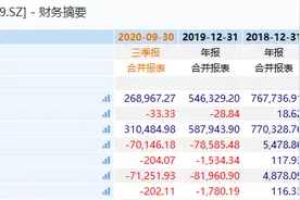 九连板背后：“不走寻常路”的美特斯邦威迷路了吗？图片