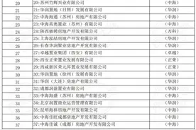 真香！中海、华润冻结304亿，只为争夺西安一宗22亿宅地图片