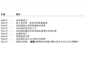 安居客提交上市申请：上市前获碧桂园等2.5亿美元投资图片