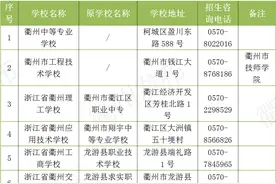 最新最全！衢州这些学校具备中等职业技术教育招生资质图片