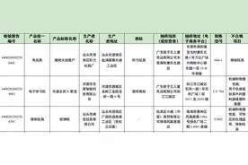 214款玩具抽检不合格，涉及孩子王、玩具反斗城3门店图片