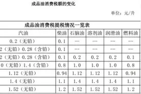 消费税征收环节稳步后移 成品油拉开税改大幕？图片