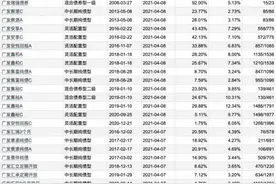 面孔｜两日卸任15只基金 广发基金债券投资部总经理谢军辞职图片