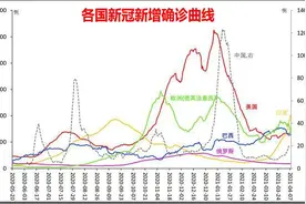疫苗接种加速度！10亿国人望接种，细数国内三大疫苗，3000亿“疫苗王”Q2或迎真正爆发点图片