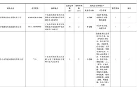 去年北斗车载终端质量抽查合格率仅七成，车载终端为何掉线？图片