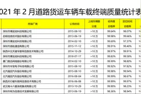 业界答疑“北斗掉线”：系车载设备掉线，平台方应及时介入图片