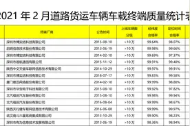 业界答疑“北斗掉线”：系车载设备掉线，平台方应及时介入图片