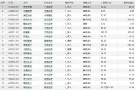36股获券商买入评级 明阳智能目标涨幅超75%图片