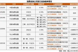 百亿金融债面世仅“一步之遥”！招联消费金融获批发行最高85亿元，首期18亿获超额认购图片