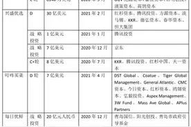 生鲜电商生死局：模式各有千秋，巨头强势入场，盈利难题仍待解图片