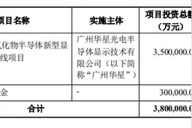 TCL科技拟定增募资不超过120亿元，开拓IT显示屏市场图片
