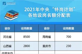 2021年江西特岗名额5800人 与在编教师同等待遇 期满可入编图片