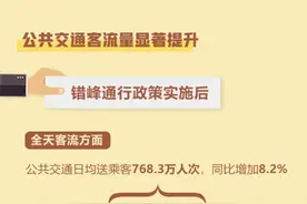 重庆中心城区限行首月交通运行报告出炉 这些变化一图读懂图片