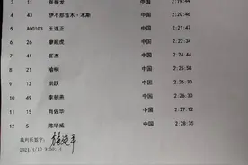 杨定宏、焦安静分获2021厦马男女子冠军图片
