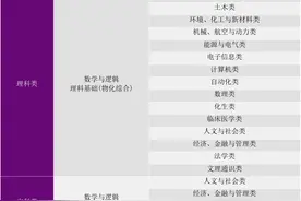清华大学公布2021年自强计划招生简章 面向15个专业类招生图片