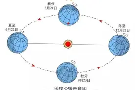 从仰望星空到春风又绿丨大气悟理图片