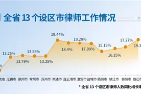 江苏律师人数突破3万5，13个设区市律师人数首次全部过千图片
