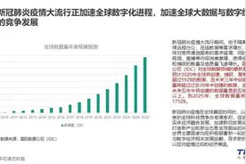 全球大数据发展情况如何？最新分析报告发布图片