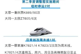 转发周知！太原站、太原南站这几趟列车开行有变化图片