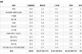 CBA新疆98:114不敌山东图片